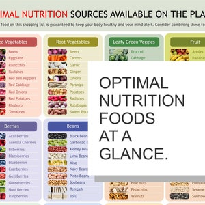May include: A colorful infographic titled "Optimal Nutrition Foods at a Glance" lists various food groups: red and root vegetables, leafy greens, fruits, berries, beans, and nuts. Each group features several examples.