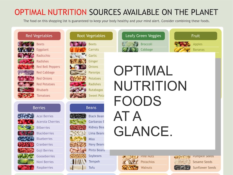 May include: A colorful infographic titled "Optimal Nutrition Foods at a Glance" lists various food groups: red and root vegetables, leafy greens, fruits, berries, beans, and nuts. Each group features several examples.