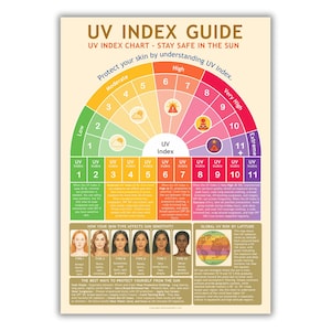 May include: A UV Index Guide poster with a color-coded chart illustrating UV levels from low to extreme. The poster includes information on skin sensitivity and sun protection tips, with a world map showing global UV risk.