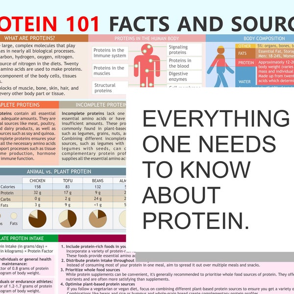 Protein 101 Chart, Facts and Sources, downloadable PDF ready to be printed out. A4 format