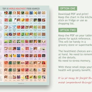 TOP TEN Food Lists, Foods, Best Diet, Downloadable Chart, Printable, A4 ...