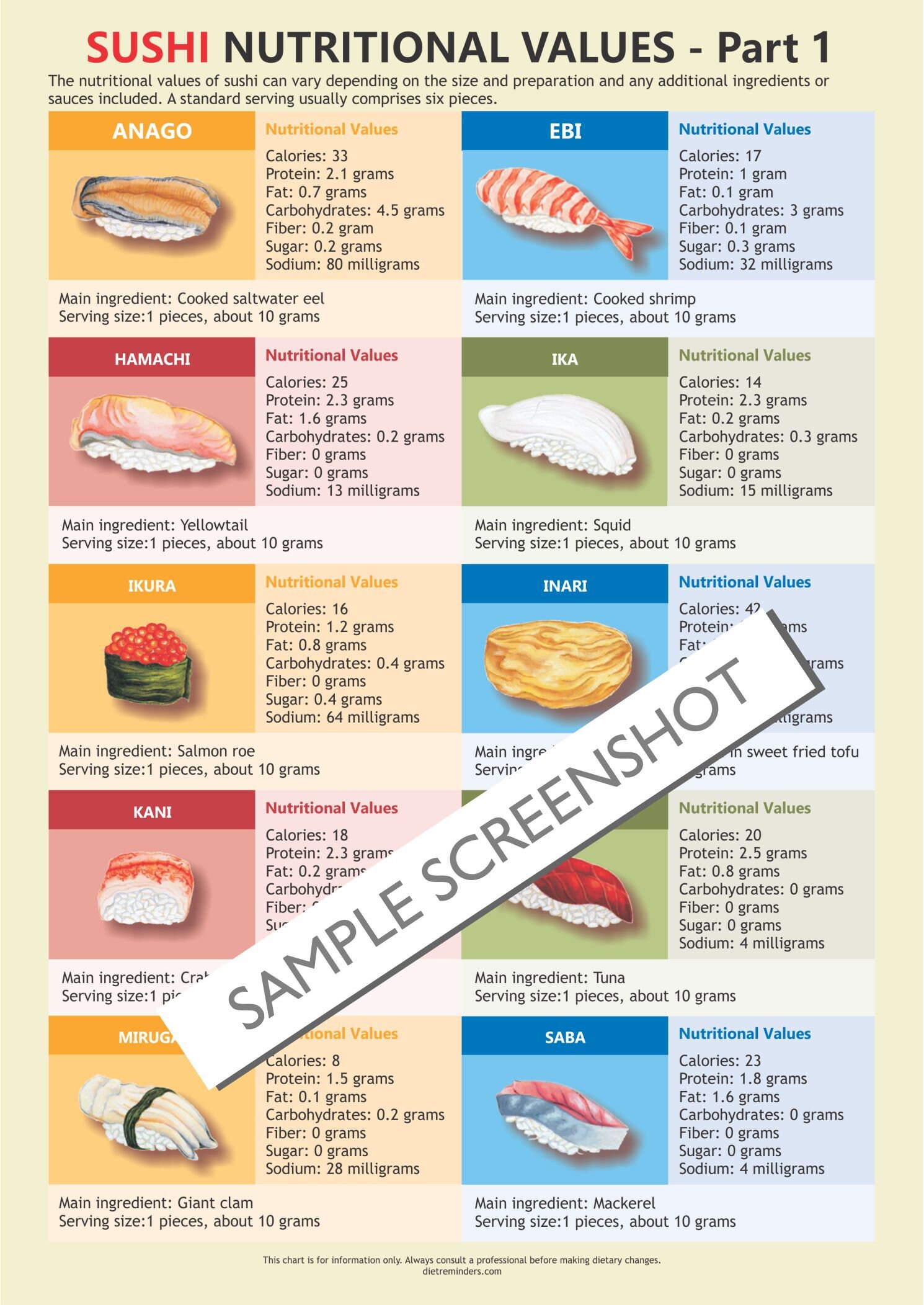 Sushi Nutrition Chart Digital Download PDF Sushi Sodium Sushi Illustrated Sushi Benefits Sushi Nutrition Chart Digital Download PDF Sushi Sodium Sushi Illustrated Sushi Benefits