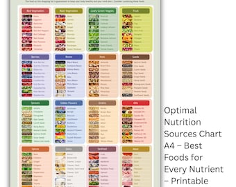 Tabla de nutrición óptima: Guía de fuentes de alimentos (Descarga digital en PDF A4)