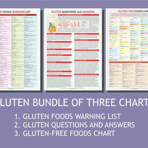 Gluten Free Food, Celiac Disease. GLUTEN Diet Bundle of Three Chart ...