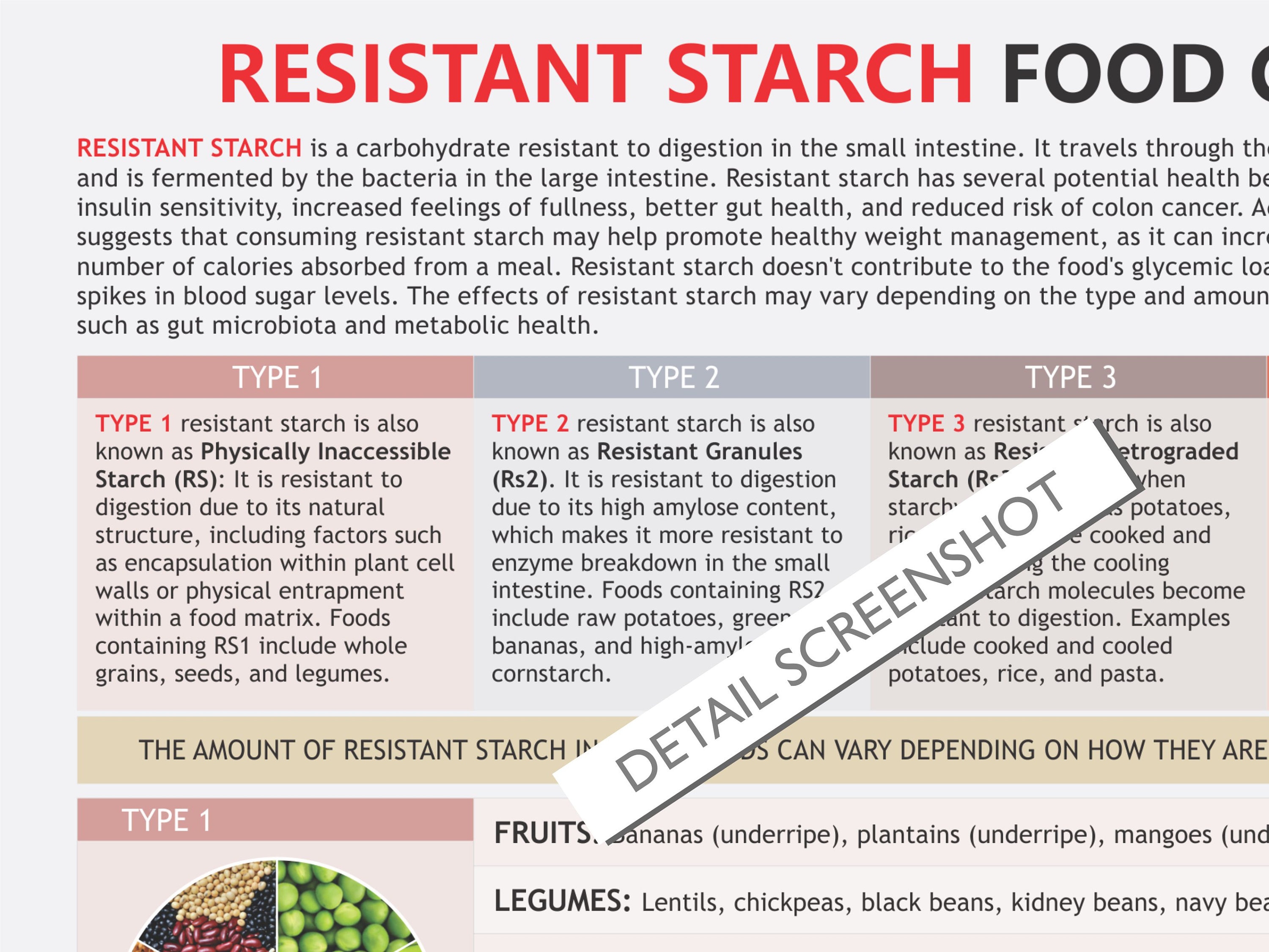 resistant-starch-chart-digital-download-pdf-microbiome-fiber-prebiotic-gut-health-gut-health