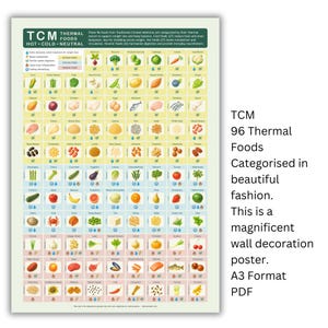 以下が含まれることがあります： TCMサーマルフードのポスターで、96種類の食品を分類しています。ポスターには、果物、野菜、穀物など、さまざまな食品のカラフルなイラストが掲載されており、英語のテキストが添えられています。A3フォーマット、PDFです。