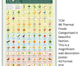 Graphique alimentaire du MTC | Guide des aliments neutres chauds froids (PDF)