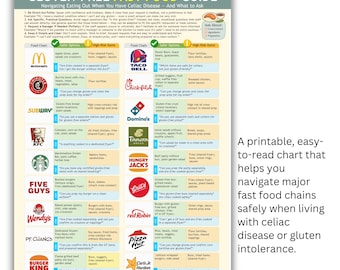 Gluten-Free Fast Food Guide: Restaurant Reference Chart  (PDF Download, A4)