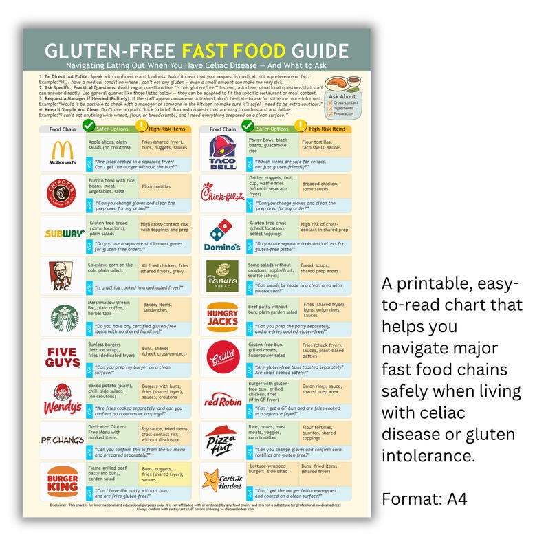 Glutenfreier Fast-Food-Leitfaden: Restaurant-Referenztabelle (PDF-Download, A4) Bild 1