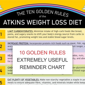 Atkins Diet: 10 Golden Rules Overview (Printable PDF)