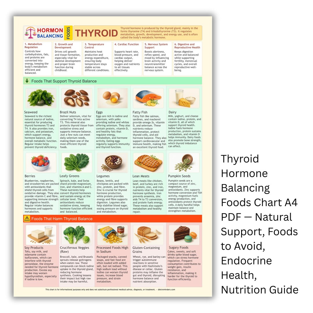 Thyroid Hormone Balancing Foods Chart: Natural Endocrine Support (A4 ...