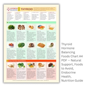 Puede incluir: Gráfico A4 sobre alimentos para equilibrar la hormona tiroidea, con listas de alimentos a favor y en contra. El gráfico incluye texto e imágenes de varios grupos de alimentos.