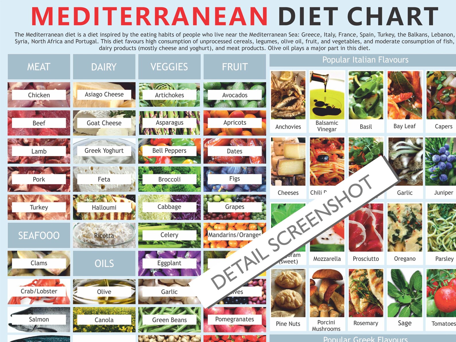 mediterranean-diet-chart-digital-download-pdf-world-s-best-diet-diet