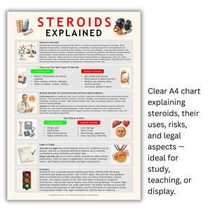 May include: A clear A4 chart explaining steroids, their uses, risks, and legal aspects. The chart includes sections on types, benefits, side effects, and legal status, ideal for study or display.