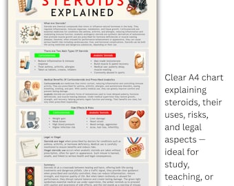 Tabella A4 con spiegazione degli steroidi / Poster con infografica medica / Download di arte murale educativa sulla salute