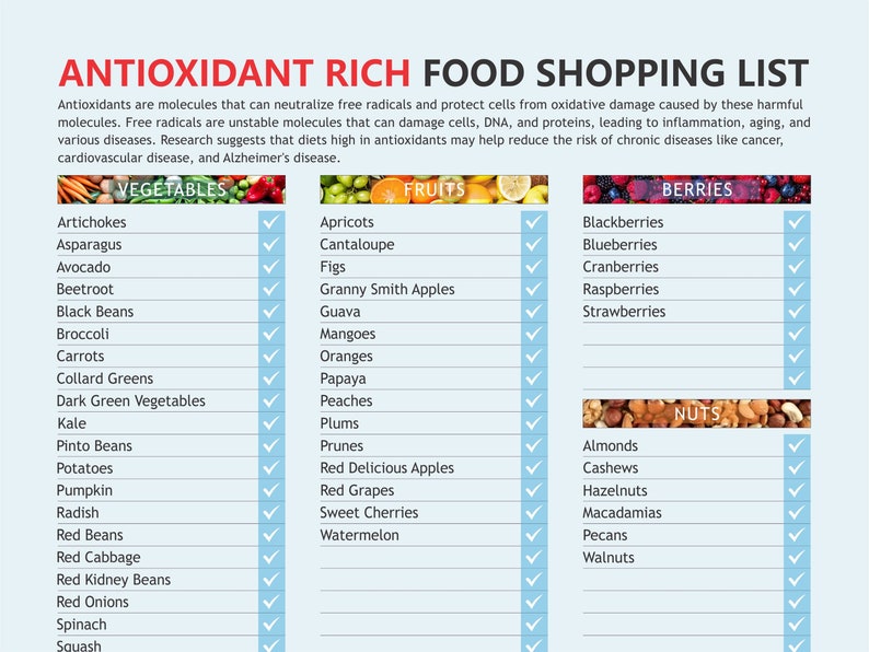 Antioxidant Food Chart | Grocery Shopping Planner for Healthy Diet ...