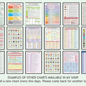 Glycemic Index Glycemic Load Food List Chart Printable - Etsy