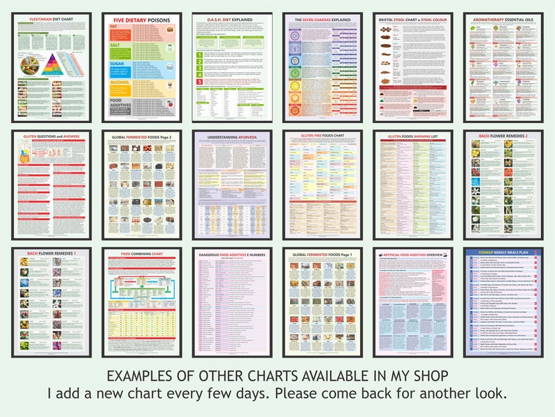 Glycemic Index Glycemic Load Food List Chart Printable Etsy