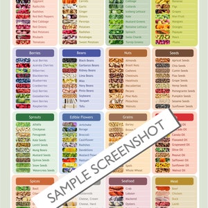 May include: A colorful infographic lists optimal nutrition sources, categorized by food groups like vegetables, fruits, nuts, and seeds. The chart includes images of various foods, such as apples, spinach, and almonds, promoting healthy eating.