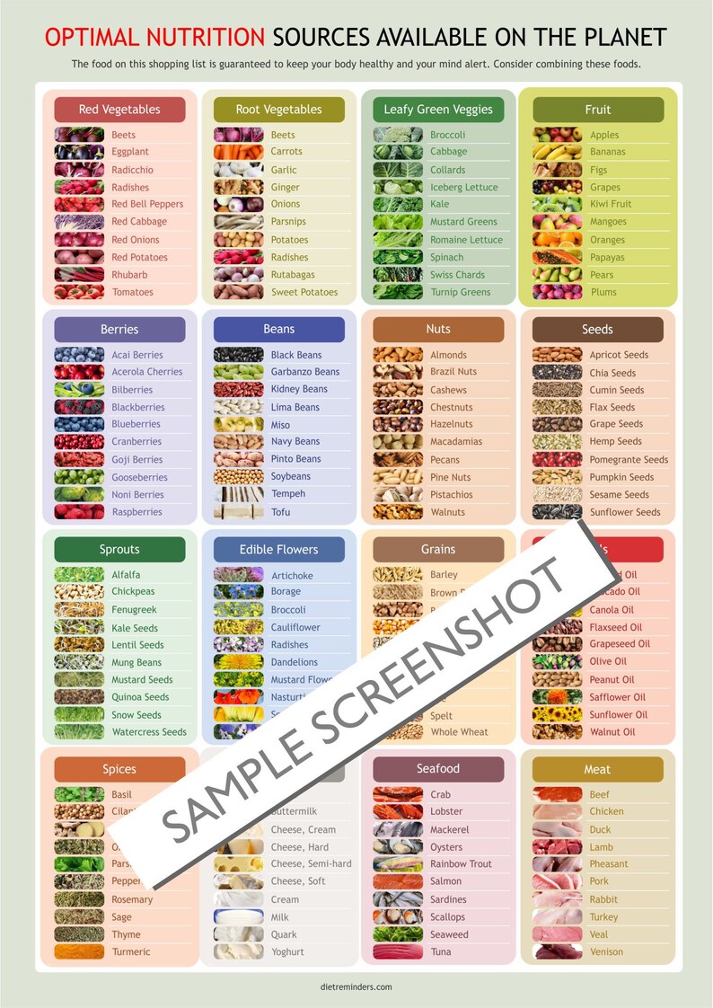 May include: A colorful infographic lists optimal nutrition sources, categorized by food groups like vegetables, fruits, nuts, and seeds. The chart includes images of various foods, such as apples, spinach, and almonds, promoting healthy eating.