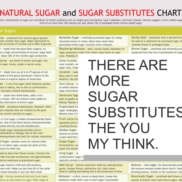 Sugar Substitutes Chart, digital download PDF, lower sugar intake, sugar alternatives, artificial sweetener, sugar fructose chart