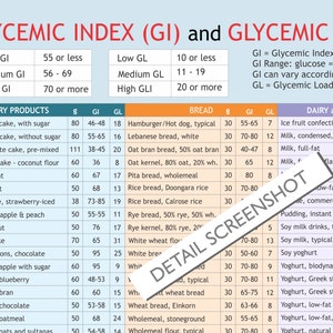 Glycemic Index, Glycemic Load, Food List Chart, printable planner, digital file for download, A4 PDF, image 5