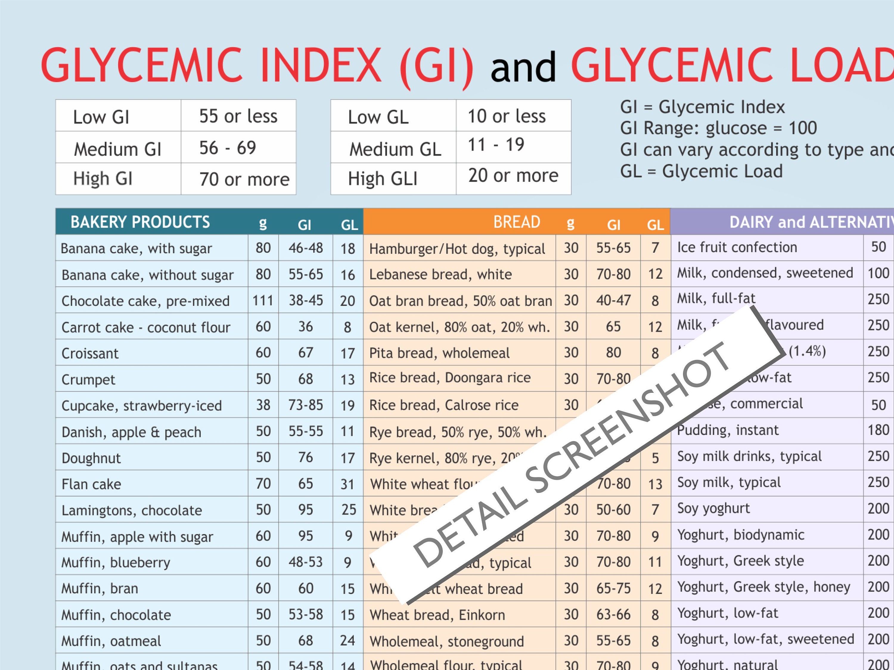 Glycemic Index Glycemic Load Food List Chart Printable Etsy