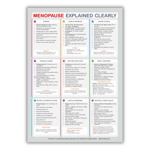 Visuele kaart menopauze • Gids symptomen en stadia • Overzicht vrouwengezondheid • Educatieve poster pdf • Digitale download