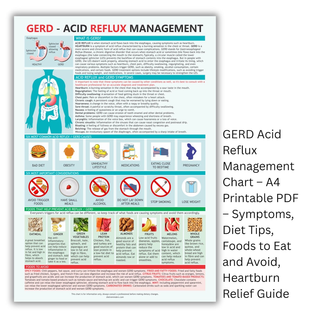 GERD Acid Reflux Management Chart: Diet & Symptoms Guide (A4 Printable ...