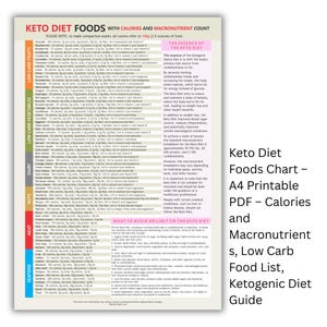 Tableau des aliments diététiques Keto : guide imprimable des calories et des macros A4 (téléchargement PDF)