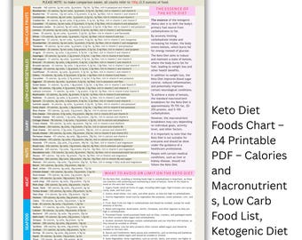 Tabla de alimentos de la dieta cetogénica: Guía imprimible de calorías y macronutrientes (A4) (Descarga PDF)