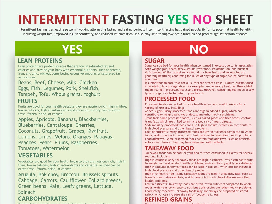 INTERMITTENT Fasting Chart, Digital Download PDF, How to Fast, Fasting ...