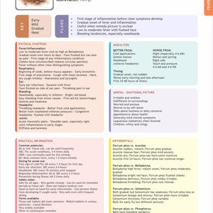 May include: Informative chart detailing Ferrum phosphoricum, a homeopathic remedy. The text describes symptoms like fever, nosebleeds, and joint pain. Includes practical dosing information and differentials with other remedies. The chart is for fever and infection.