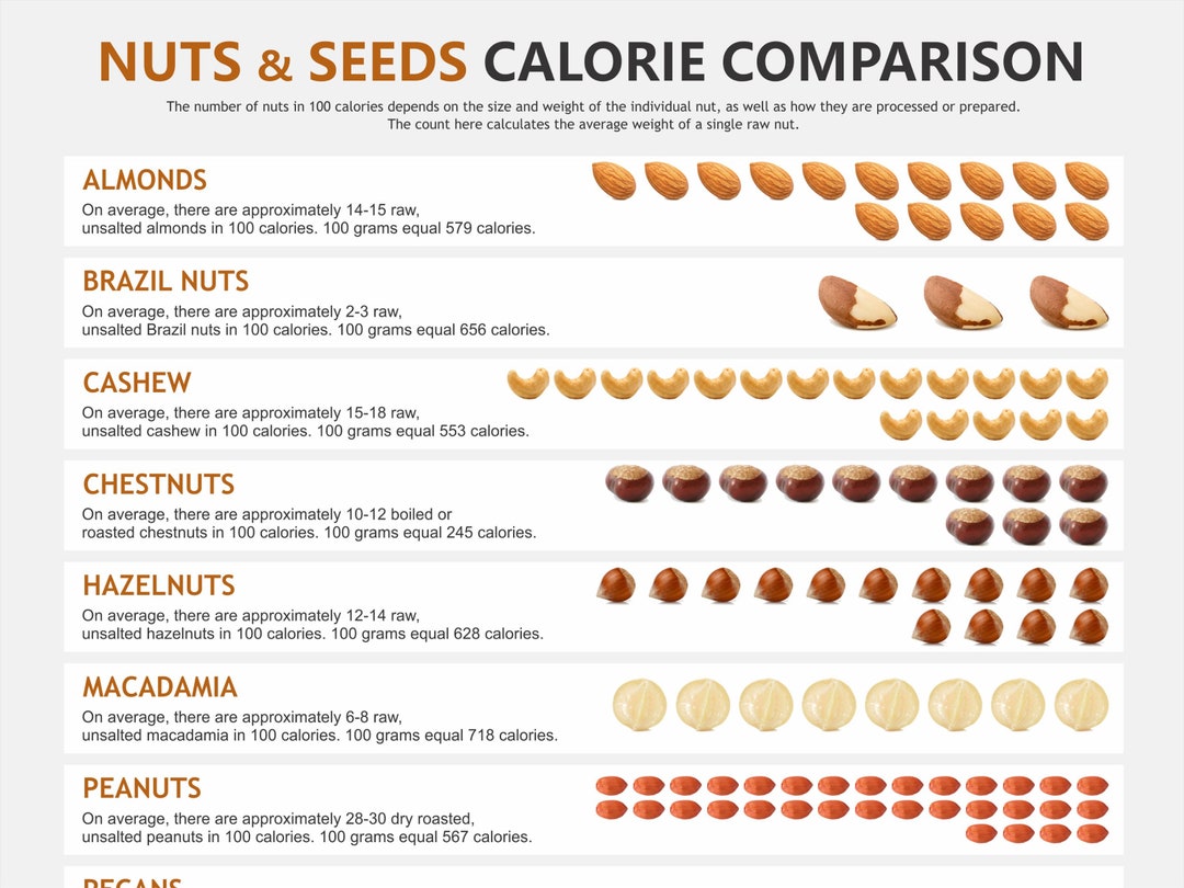 Nut Calories Chart Digital Download PDF Calories In Nuts Etsy