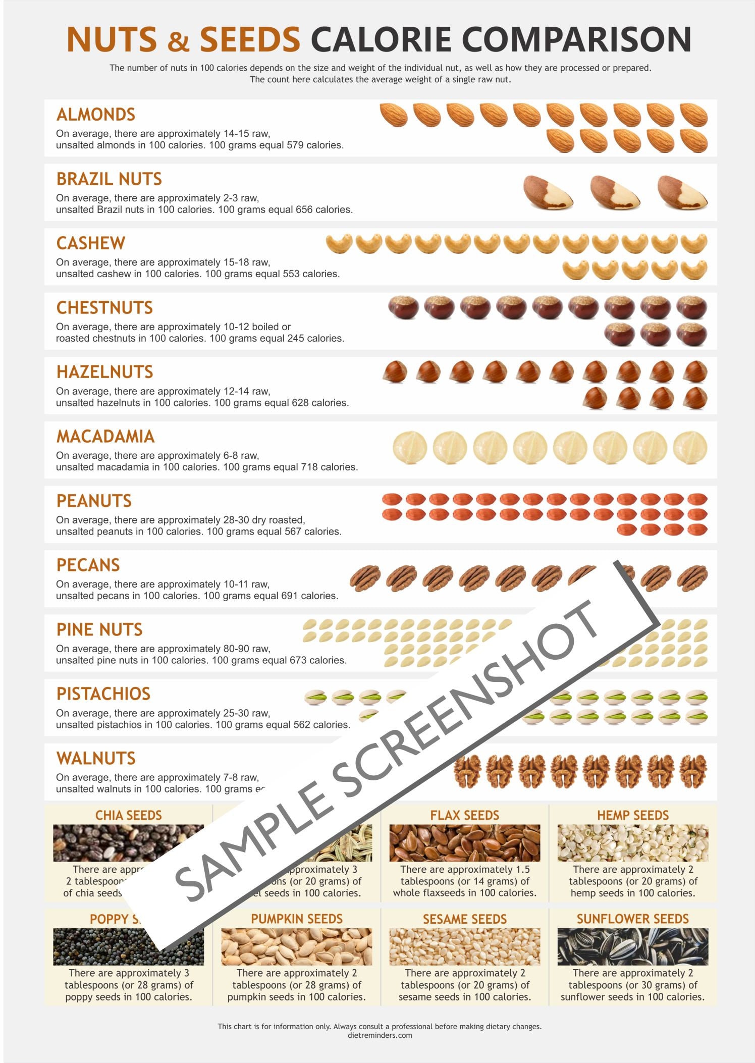 Nut Calories Chart, Digital Download PDF, Calories in Nuts, Caloroies in Seeds, Nut Nutrition