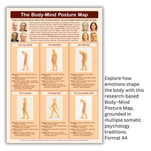 May include: A poster titled "The Body-Mind Posture Map" illustrates six postural archetypes and their emotional connections. The poster includes text explaining the concepts and is designed in a vertical format. The text on the right says "Explore how emotions shape the body with this research-based Body-Mind Posture Map, grounded in multiple somatic psychology traditions. Format A4."
