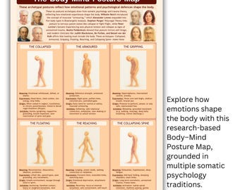 May include: A poster titled "The Body-Mind Posture Map" illustrates six postural archetypes and their emotional connections. The poster includes text explaining the concepts and is designed in a vertical format. The text on the right says "Explore how emotions shape the body with this research-based Body-Mind Posture Map, grounded in multiple somatic psychology traditions. Format A4."