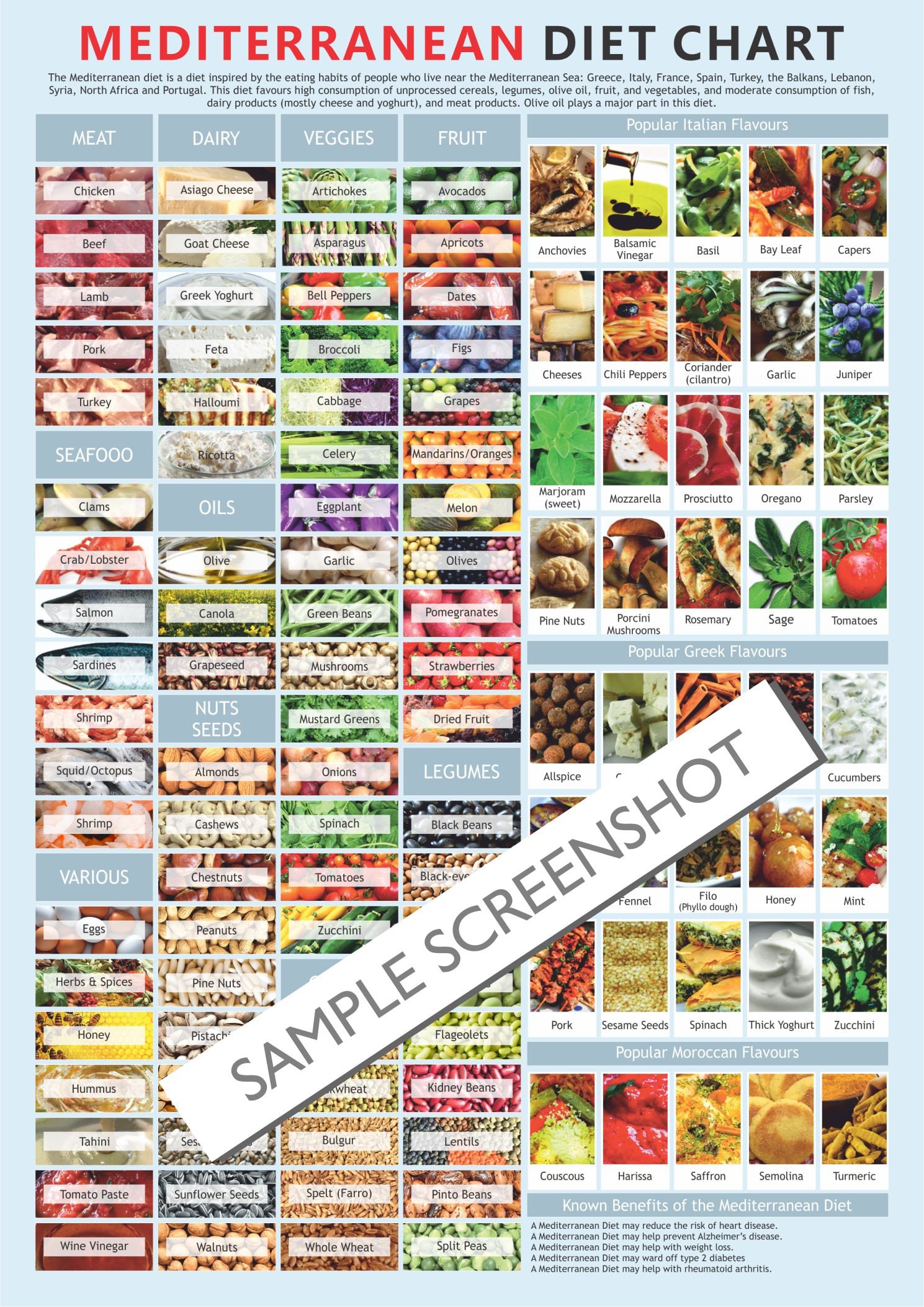 Mediterranean Diet Chart, Digital Download PDF, World's Best Diet, Diet