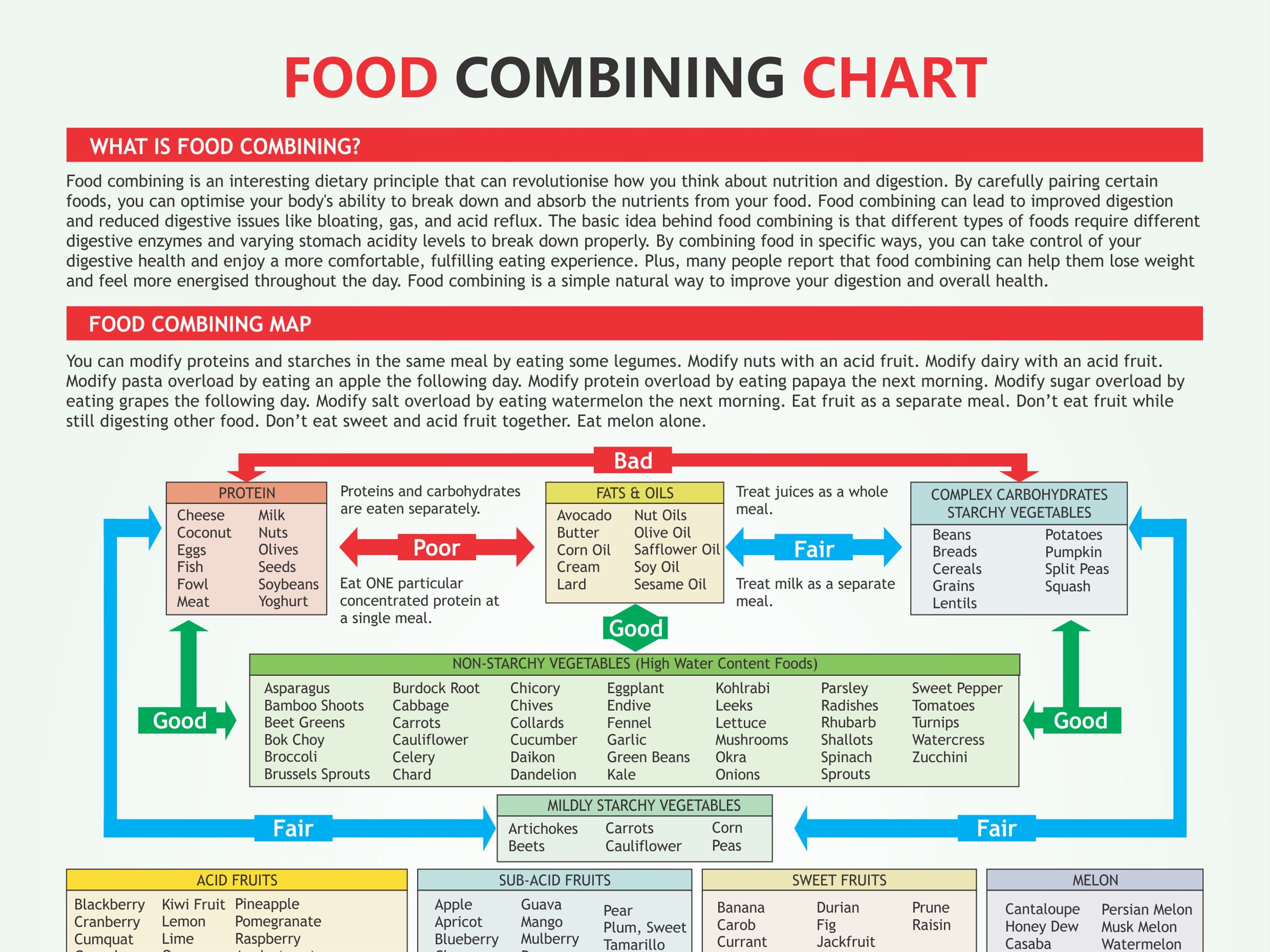 food-combining-chart-digital-download-pdf-combining-myths-food-for-health-i-combine-food