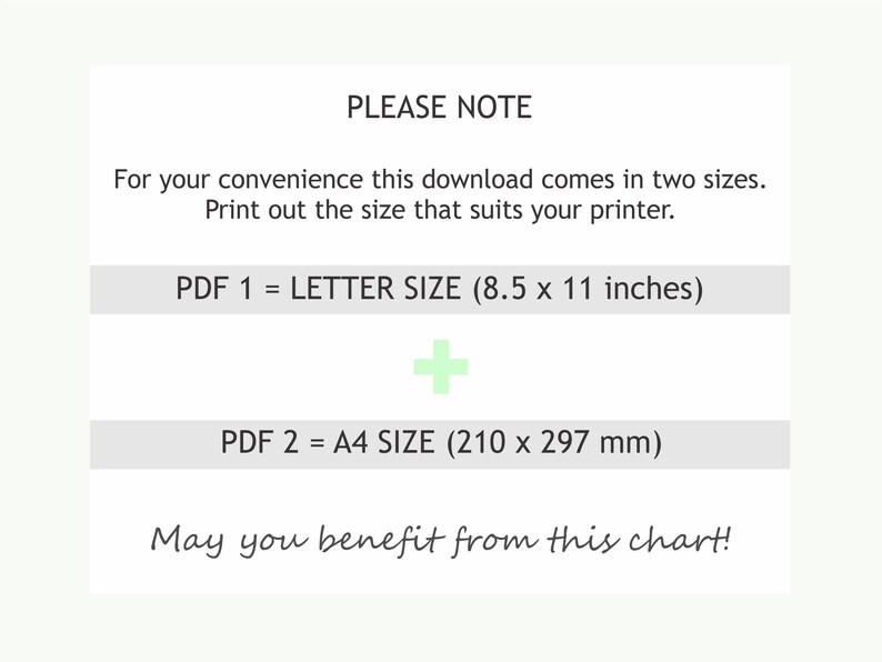 FODMAP Foods, Lowfodmap, High Fodmap, Digital Download, Irritable