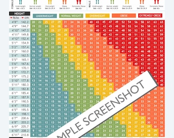Nhs bmi chart best sale