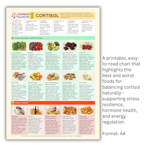 May include: A printable chart on white paper, detailing foods that help balance cortisol levels. The chart includes sections on foods to eat and avoid, with illustrations of various fruits, vegetables, and other food items. Text on the right side explains the chart's purpose.
