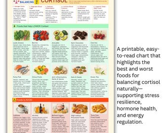 Cortisol Balancing Food Chart: Stress Relief Nutrition Guide (PDF Digital Download A4 Size)