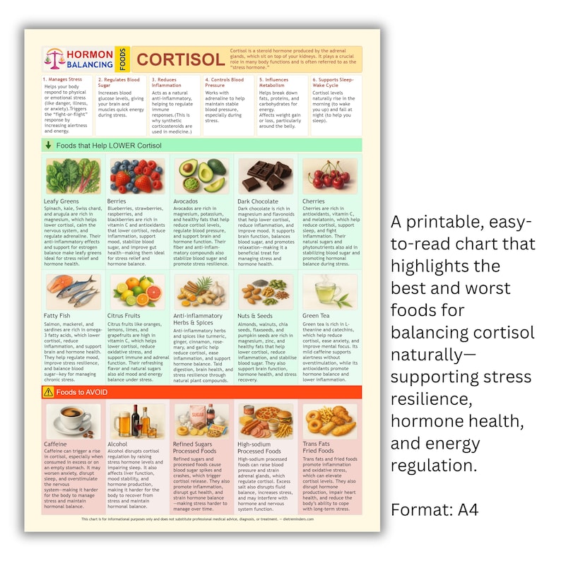 Peut inclure: Un tableau imprimable sur papier blanc, d&eacute;taillant les aliments qui aident &agrave; &eacute;quilibrer les niveaux de cortisol. Le tableau comprend des sections sur les aliments &agrave; manger et &agrave; &eacute;viter, avec des illustrations de divers fruits, l&eacute;gumes et autres aliments. Le texte &agrave; droite explique le but du tableau.