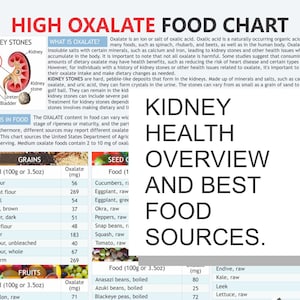 Tabela de Alimentos Ricos em Oxalato | Dieta para Cálculos Renais e Guia de Conscientização sobre Oxalato | Download Digital em PDF A4