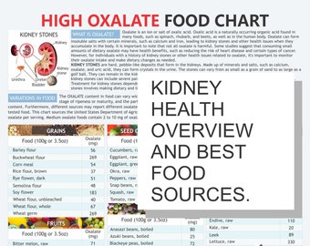 Tabla de alimentos con alto contenido de oxalato / Guía para la dieta y el conocimiento del oxalato para cálculos renales / Descarga digital en formato PDF (A4)