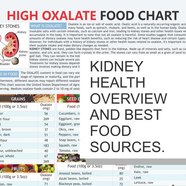 High Oxalate Food Chart, digital download PDF, Kidney Disease, calcium oxalate, kidney stones, Chronic Kidney Disea,