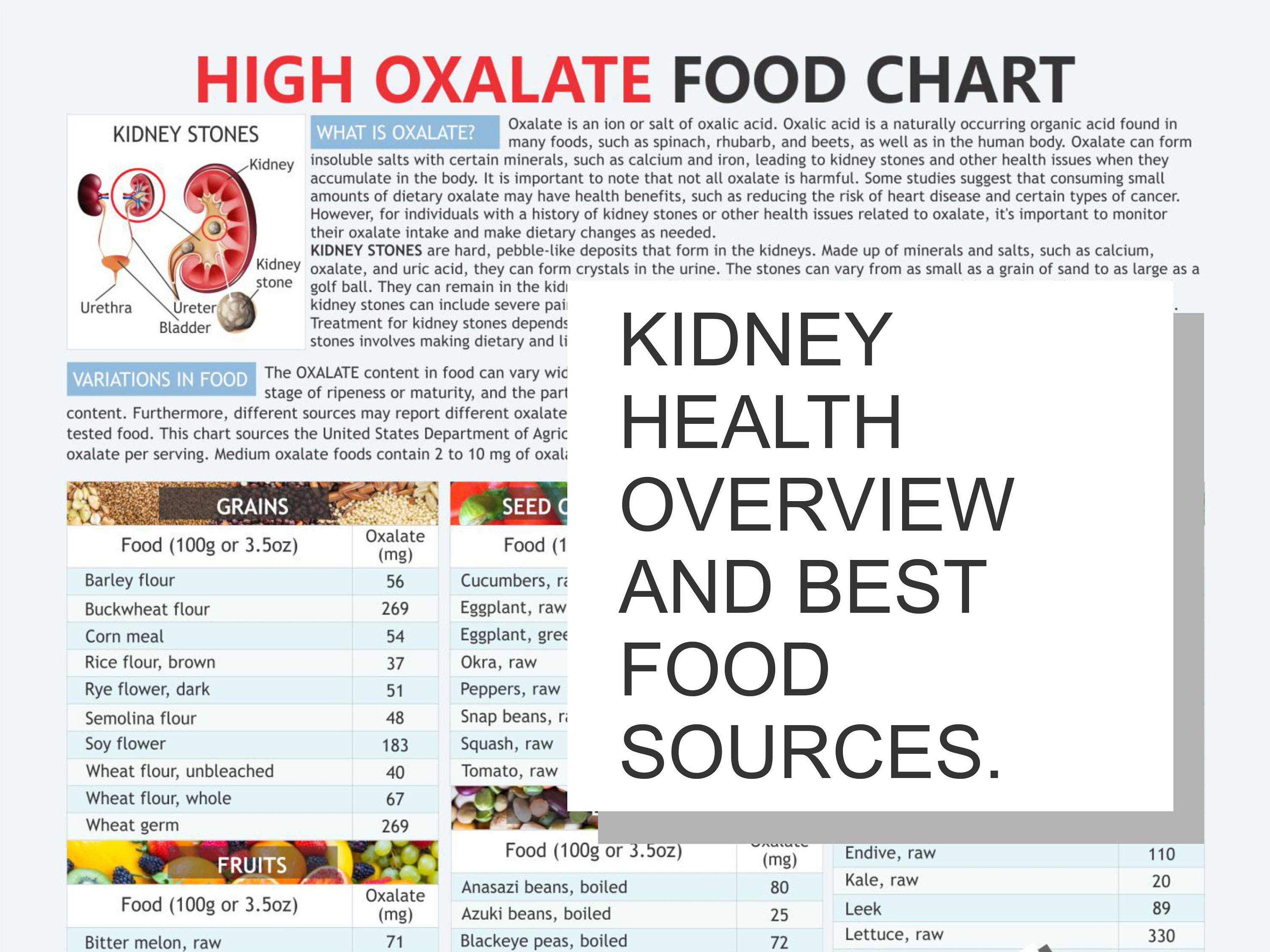 High Oxalate Food Chart, Digital Download PDF, Kidney Disease, Calcium Oxalate, Kidney Stones