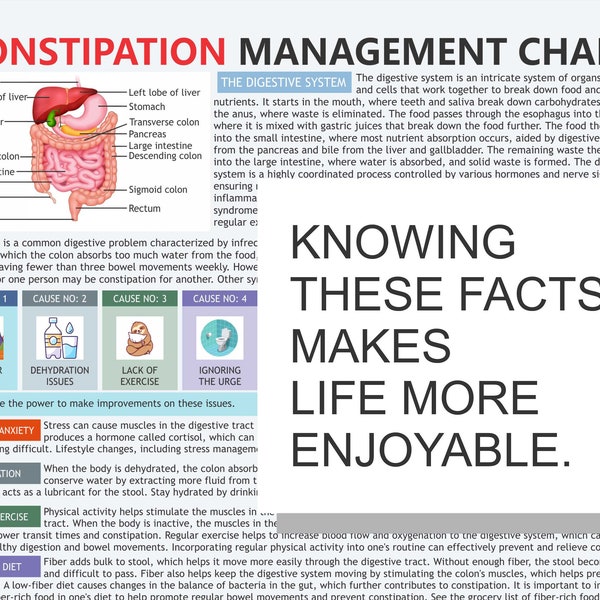 Constipation Management Chart,  digital download PDF, Prevent constipation, Constipation relief, Improve digestive