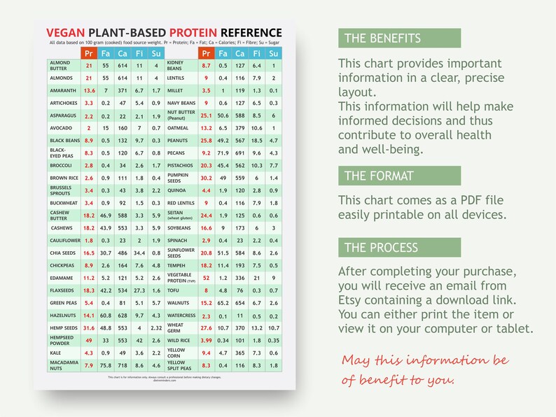 Vegan Plantbased Protein Chart, Digital Download PDF, Protein Sources